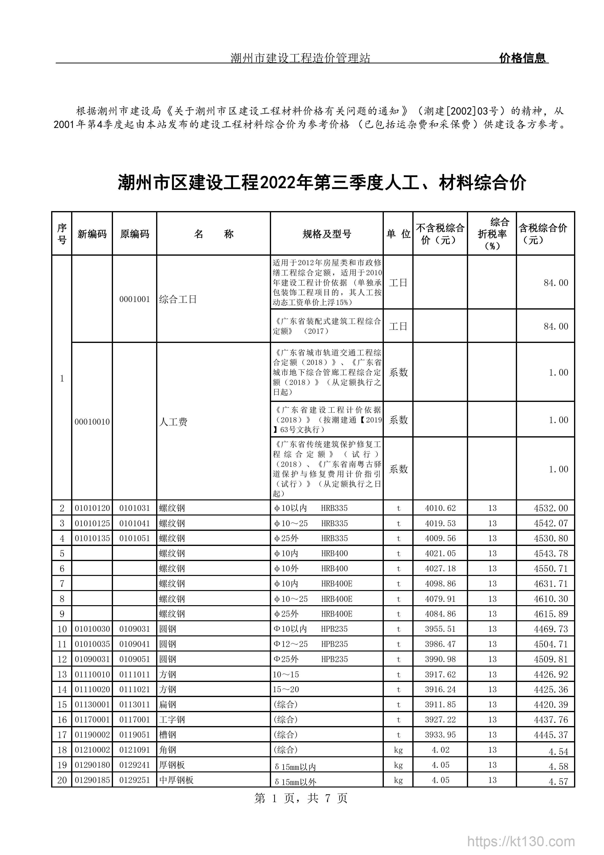 广东省潮州市2022年三季度螺纹钢信息价